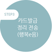 STEP3 - 카드발급 정리 전송(행복e음)